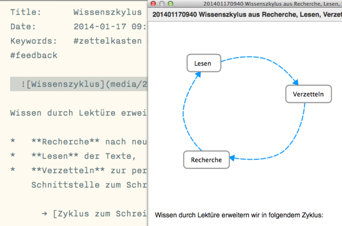 using markdown in nvalt