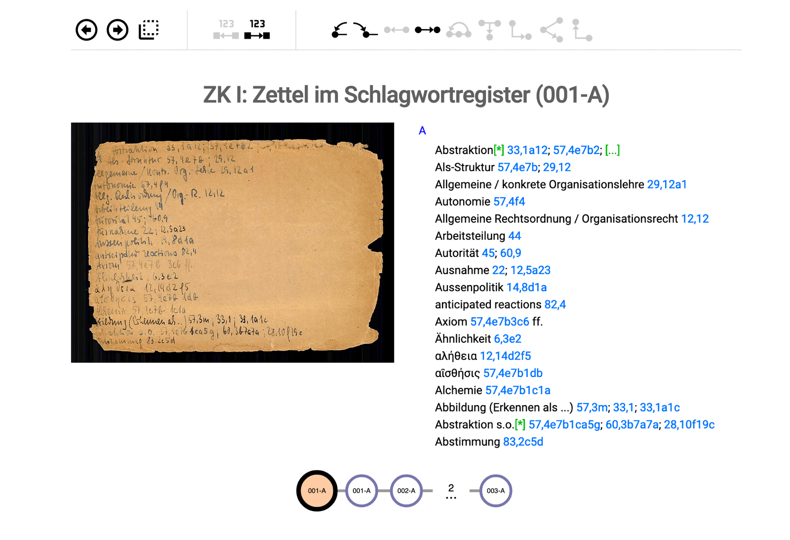 Zettelkasten In Apple Notes? (Definite Answer)