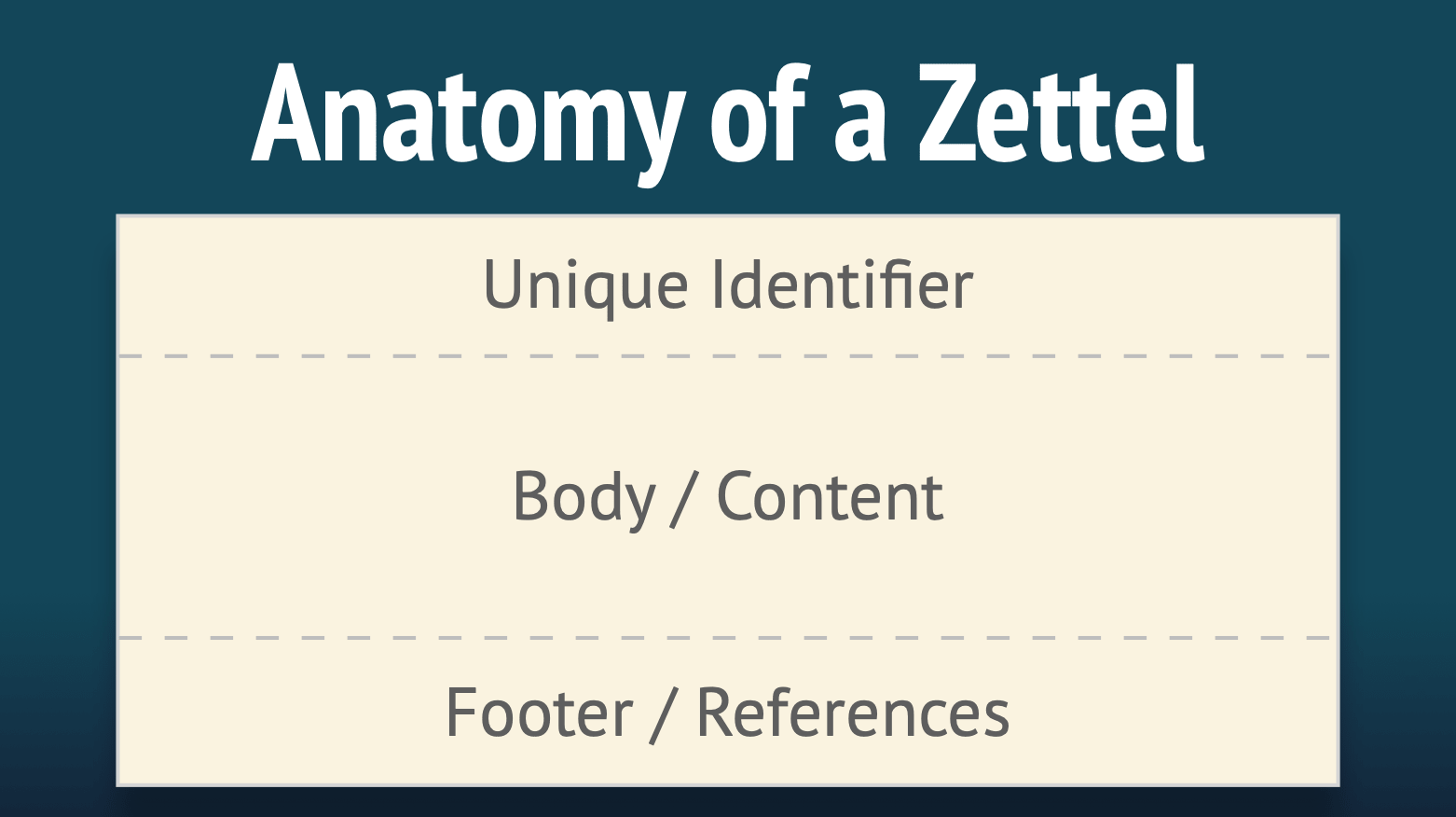 Anatomy of a Zettel