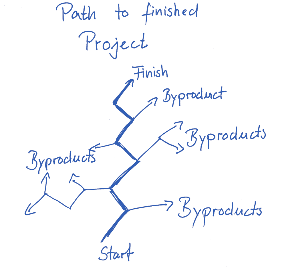 Path to Project