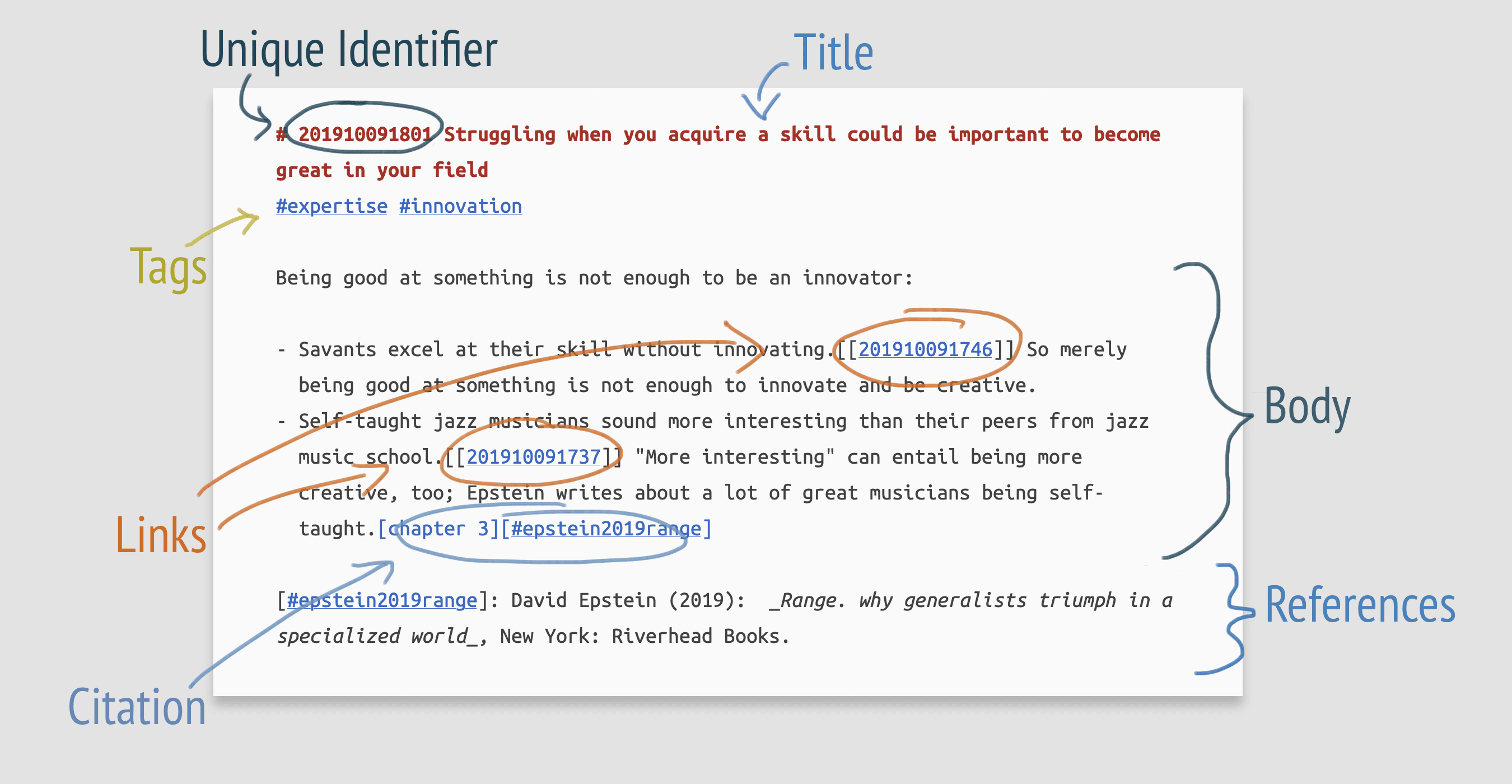 Zettelkasten In Apple Notes? (Definite Answer)